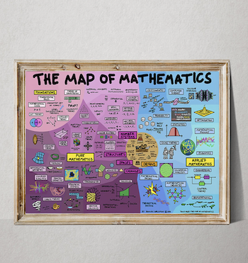 Map of mathematics